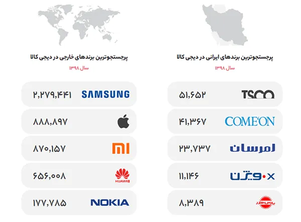 گزارش سال 98 دیجی کالا