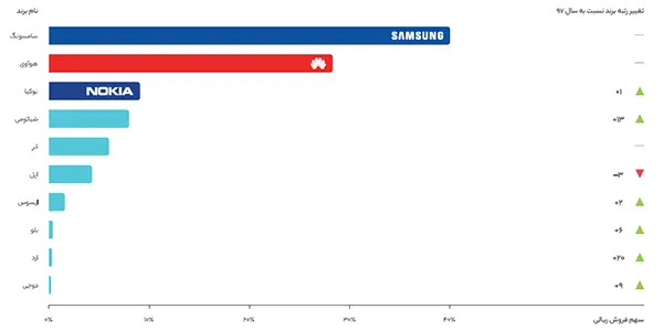 گزارش سال 98 دیجی کالا