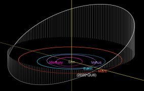 مسیر گذر سیارک 2020 QU6 از کنار زمین