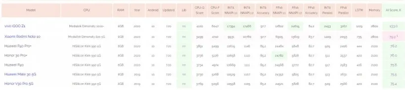 مشخصات گوشی ردمی نوت 10