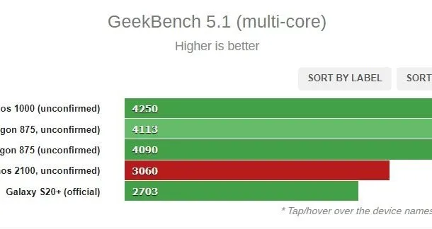 بنچمارک گیکبنچ گلکسی اس 21 پلاس