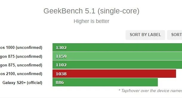 بنچمارک گیکبنچ گلکسی اس 21 پلاس