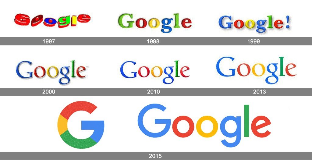 تاریخچه‌ی لوگوی گوگل