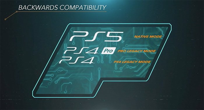 اجرای بازی‌های PS4 روی PS5