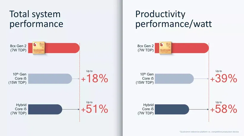 اسنپدراگون 8cx