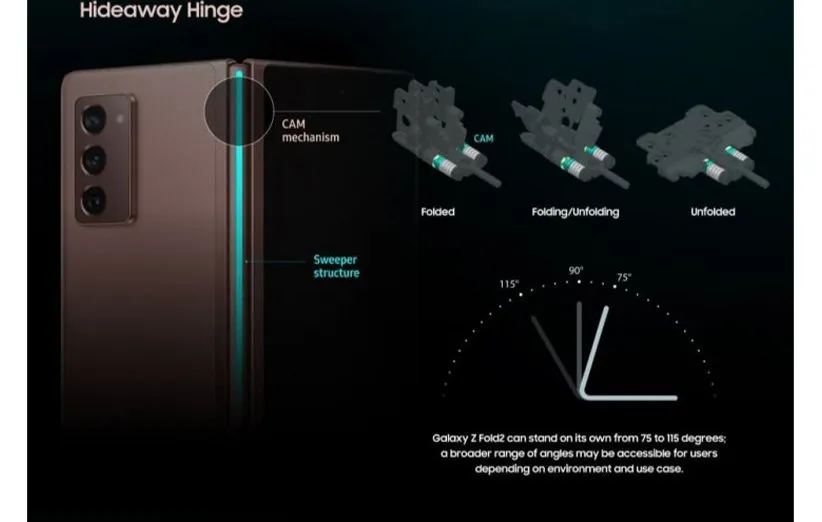 تصویری از لولای گوشی گلکسی زد فولد 2 5G