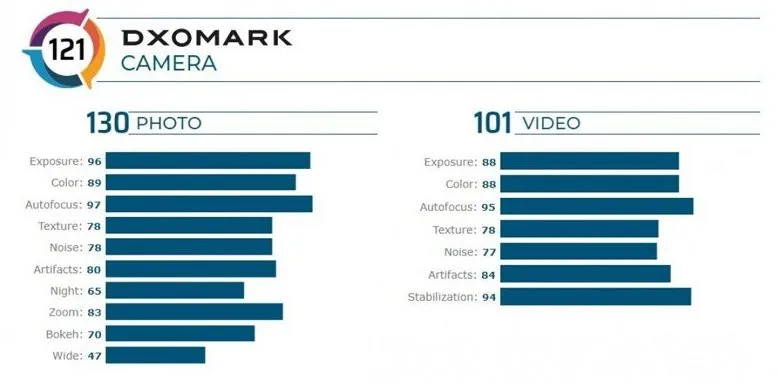دوربین گلکسی نوت 20 اولترا