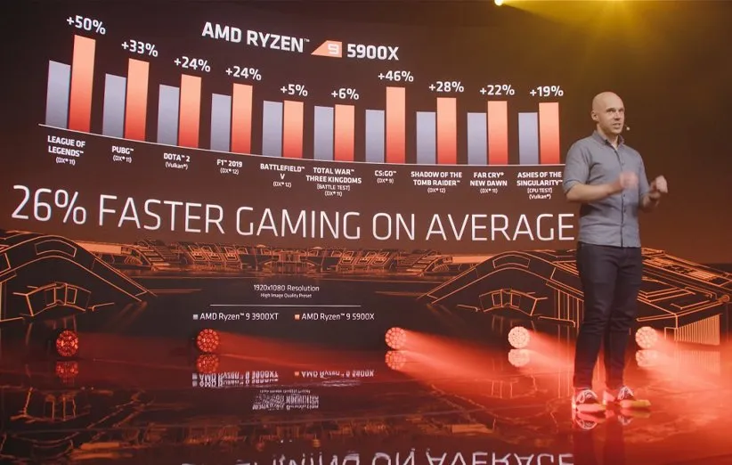 بنچمارک رایزن 9 5900X