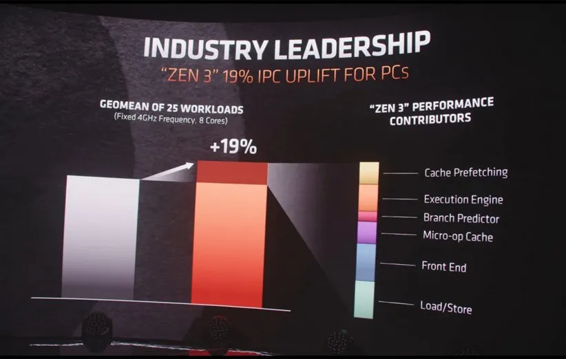 تاثیر معماری ذن 3 روی رایزن 5000 دسکتاپ