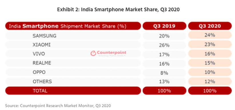 بازار موبایل هند