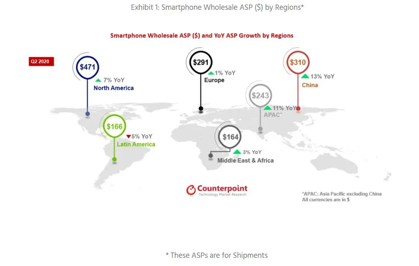 آمار موسسهی Counterpoint