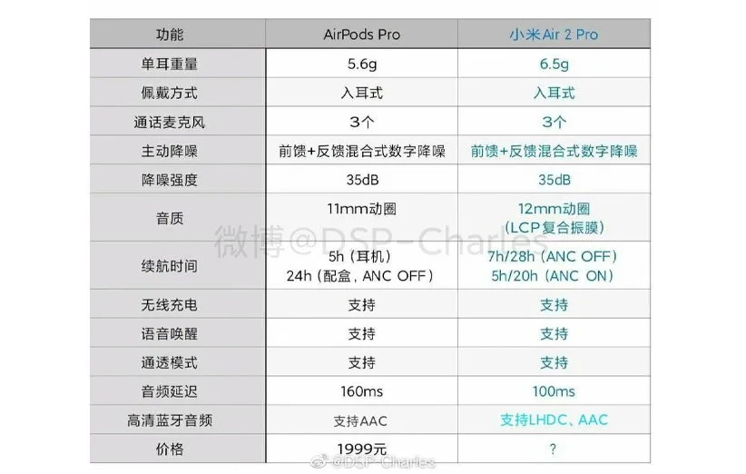 مقایسه‌ی شیائومی می ایر 2 پرو با ایرپادز پرو
