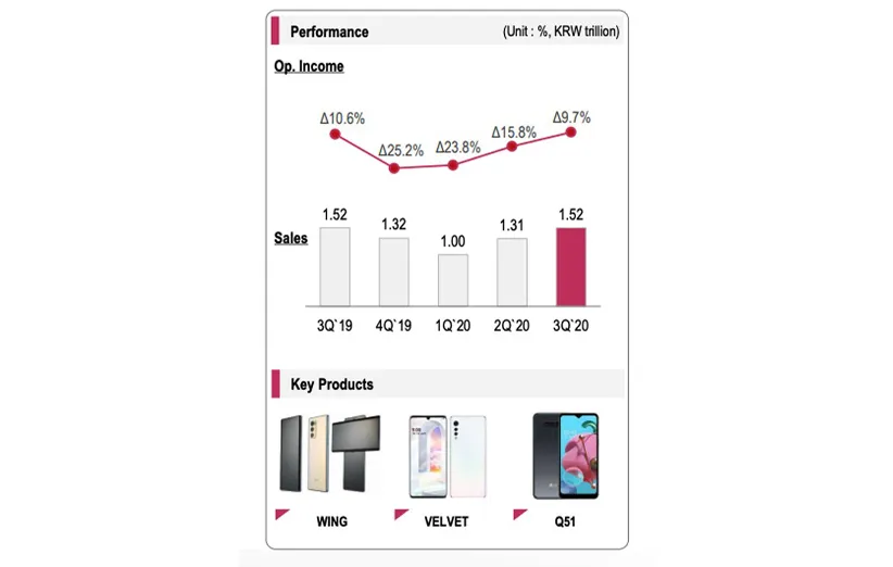 درآمد فصل سوم ال جی