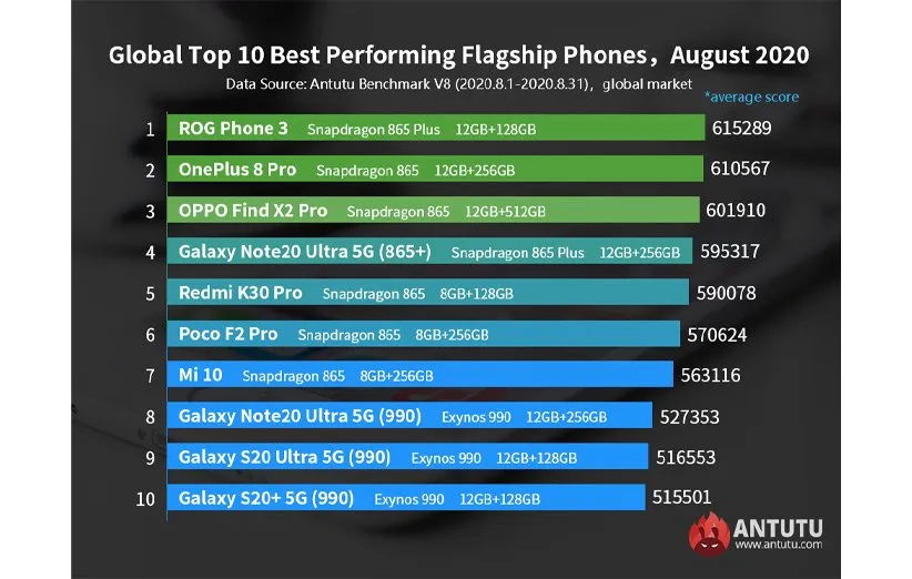 مقایسه‌ی پردازنده‌ها