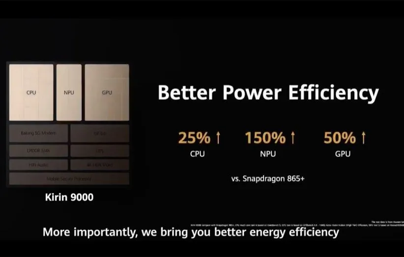 مصرف انرژی در کرین 9000