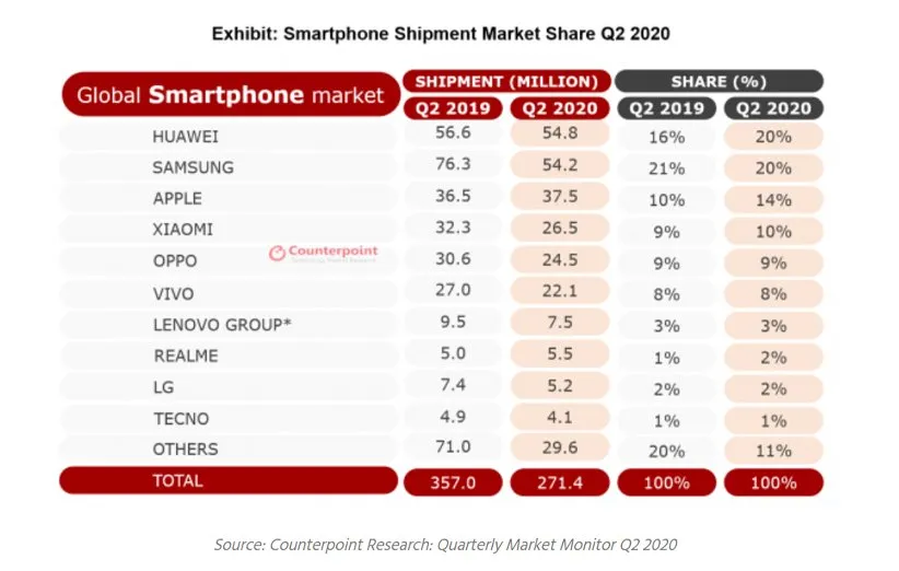 آمار موسسهی Counterpoint
