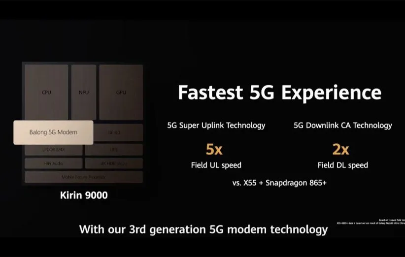 مشخصات مودم کرین 9000