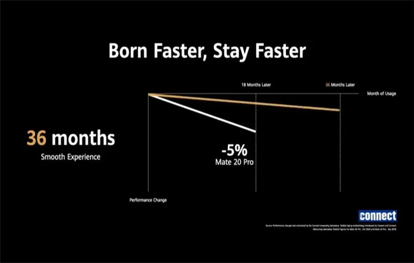 توان پردازشی و گرافیکی کرین 9000