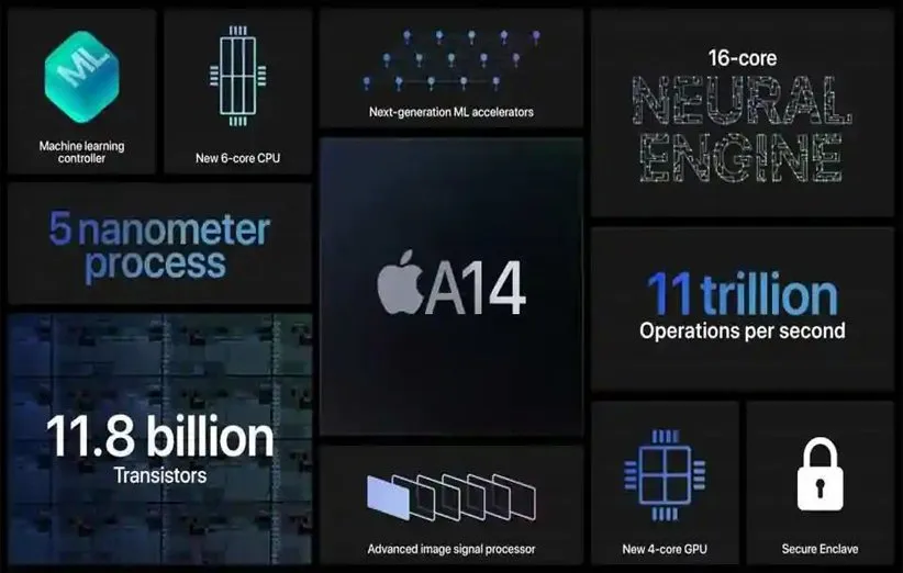 چیپ a14 اپل