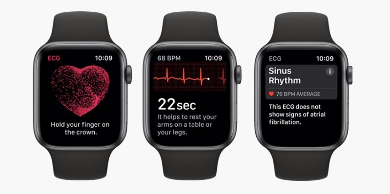 قابلیت‌های اپل واچ برای بررسی سلامت قلب