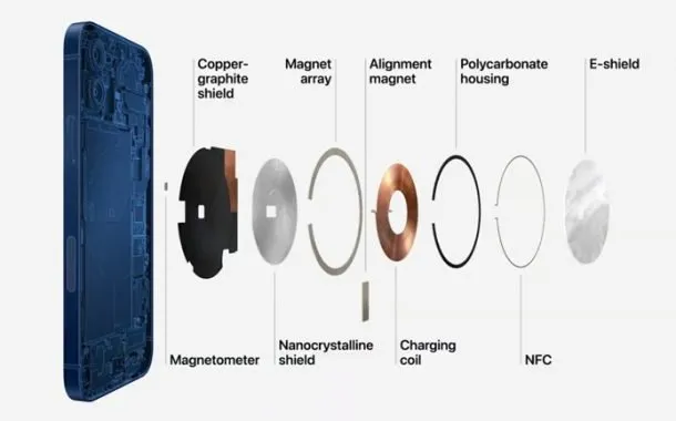 MagSafe در آیفون 12