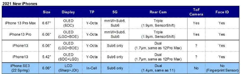 مشخصات آیفون 13 و آیفون SE