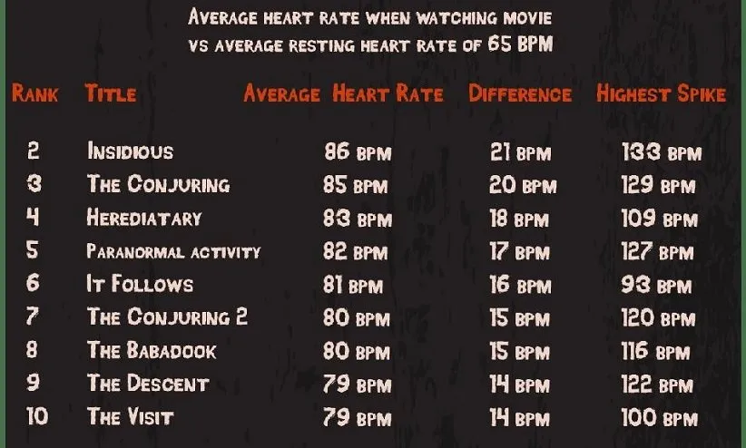 ترسناکترین فیلم تاریخ
