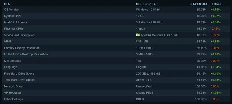 نظر سنجی سخت افزاری استیم