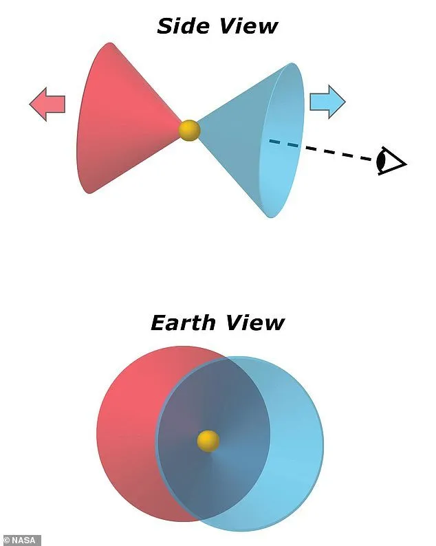 طرحی از شیوهی قرارگیری سحابی حلقوی آبی نسبت به زمین