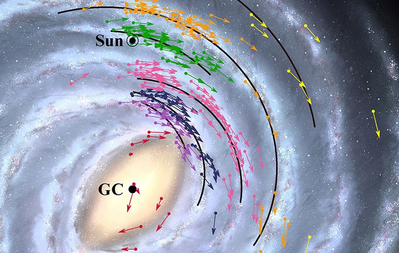 تخمین تازه‌ای از سرعت و جایگاه منظومه‌ی شمسی در کهکشان راه شیری