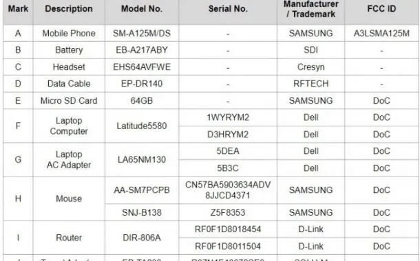 لیست کمیسیون فدرال ارتباطات