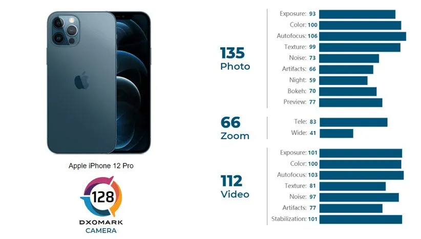 دوربین آیفون 12 پرو