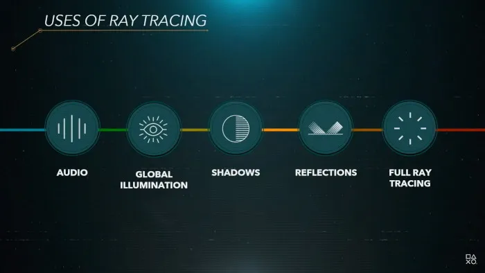 کنسول پلیاستیشن 5