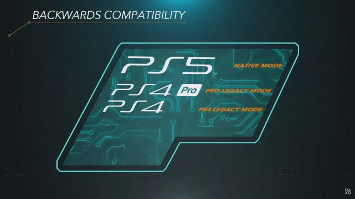 کنسول پلیاستیشن 5