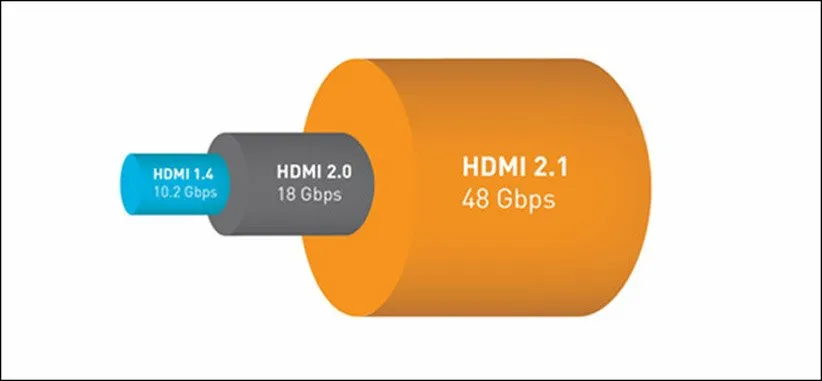 HDMI