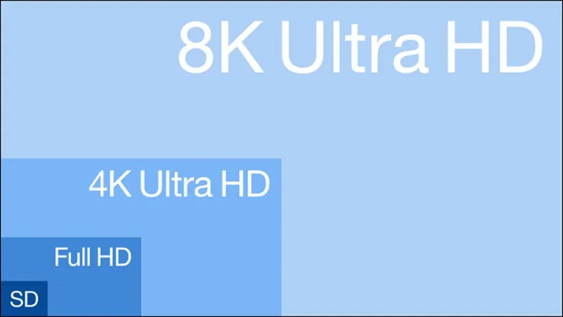 رزولوشن 8K