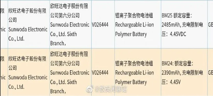 مشخصات باتری گوشی‌های شیائومی می 11