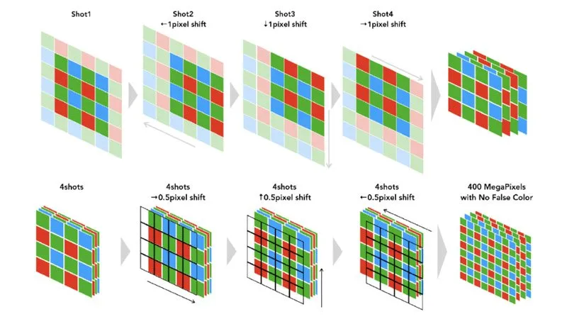 قابلیت پیکسل شیفت کانن