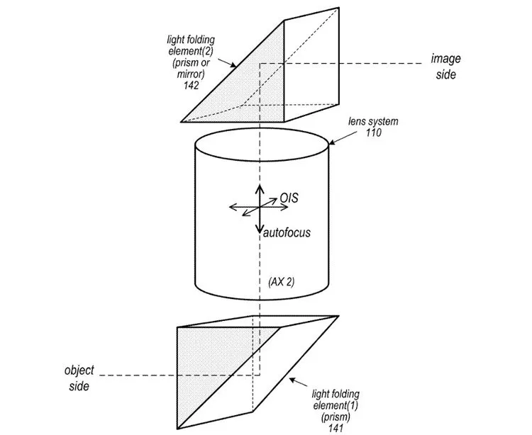 لنز پریسکوپی آیفون