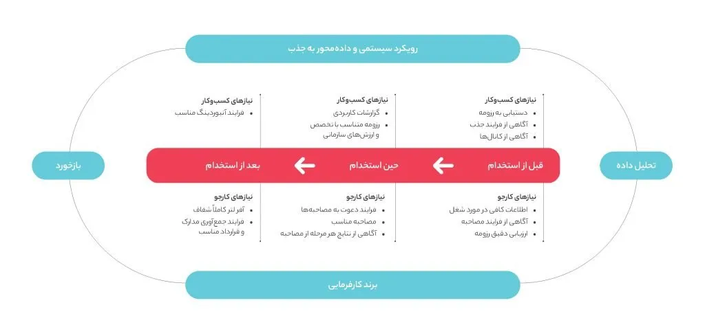 جذب همکاران در دیجیکالا