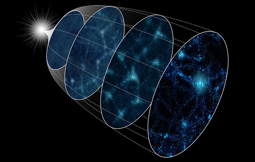 طرحی تورم و انبساط کیهانی از مهبانگ (Big Bang) تا کنون