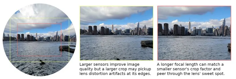 دوربین‌ گوشی