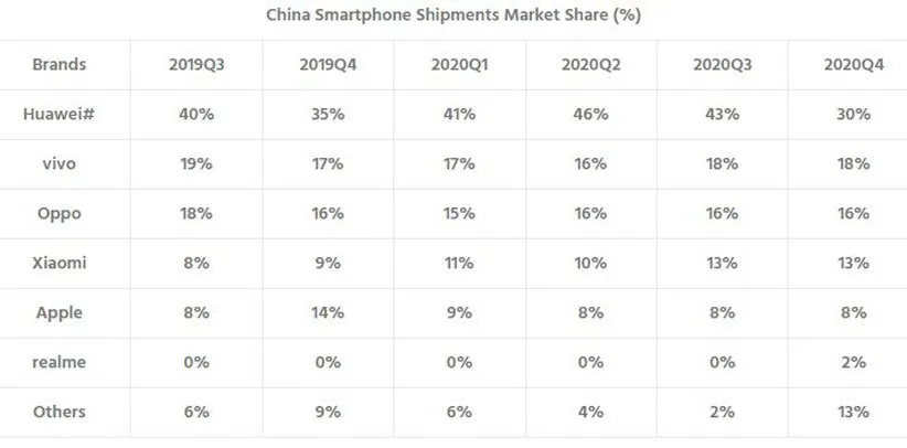 بازار موبایل چین