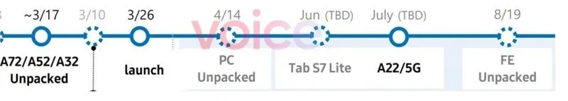 برنامهی سامسونگ برای عرضهی محصولات جدید
