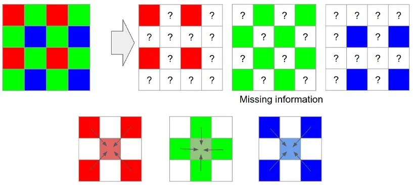 نحوهی انجام عملیات درونیابی