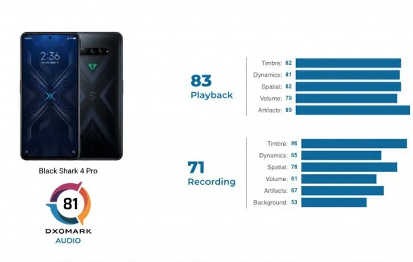 بررسی سیستم صوتی گوشی بلک شارک 4 پرو