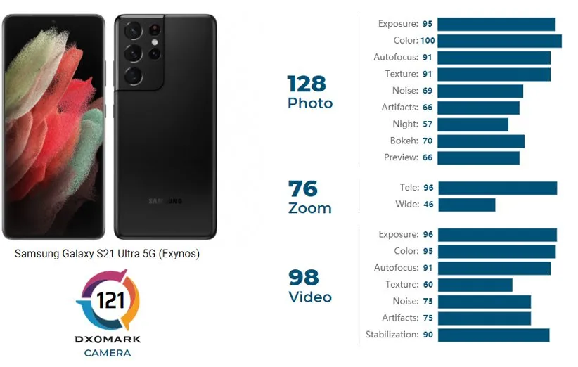 دوربین گلکسی S21 اولترا