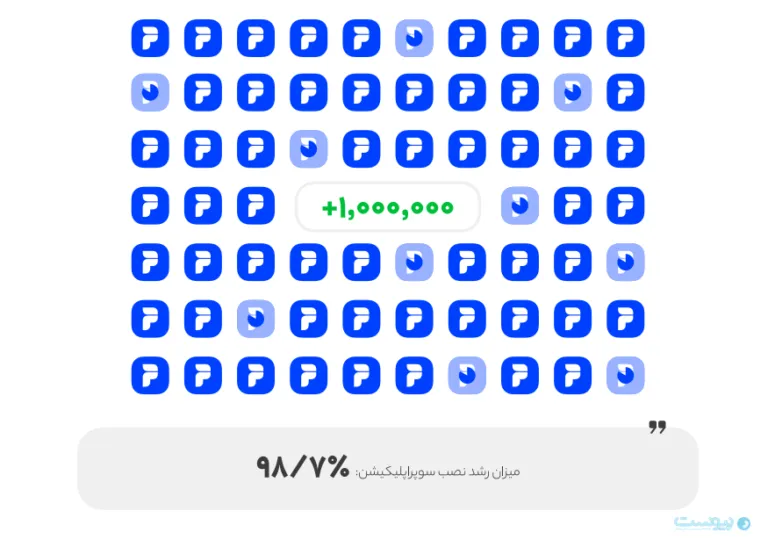 تعداد کل نصب فعال اپلیکیشن دیجی پی