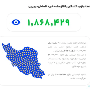 فروش بیش از 270 هزار کالا به صورت قسطی