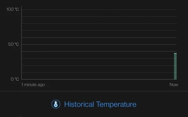 بنچمارک وان‌پلاس 9 پرو